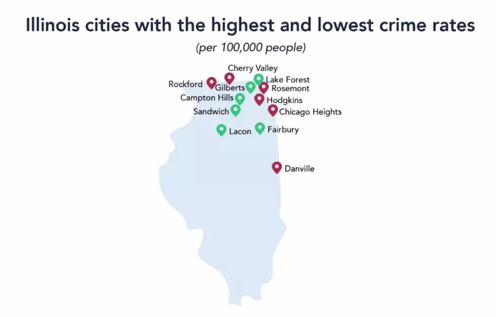Infographic, Safe Home