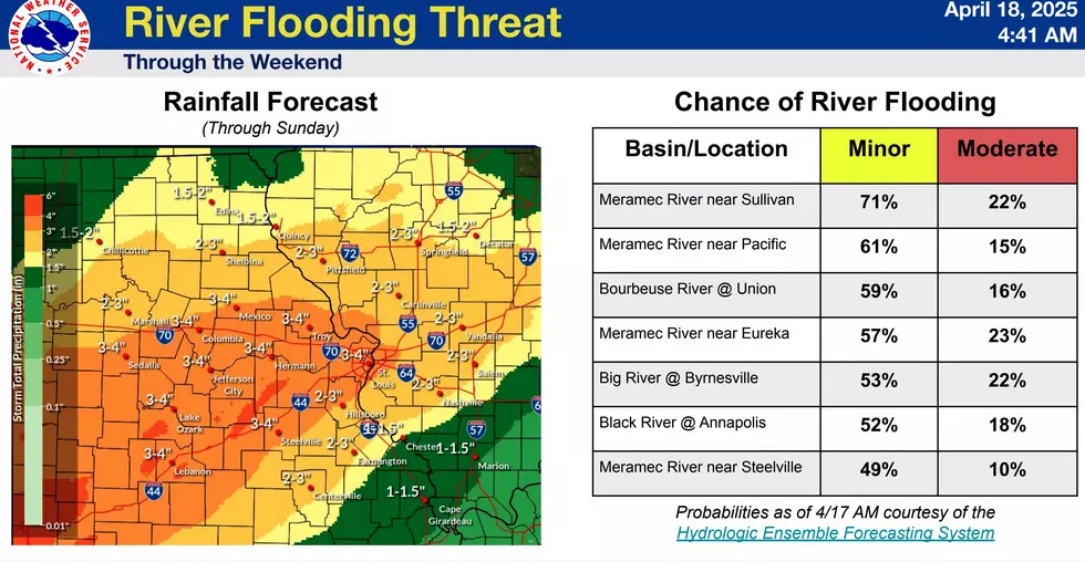 National Weather Service, St. Louis, Missouri
